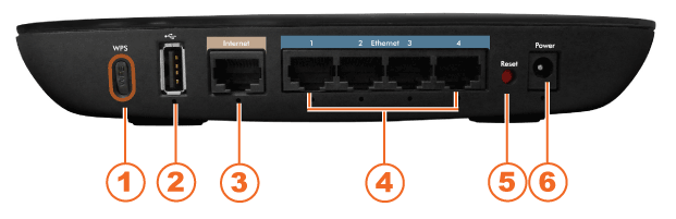 Back of Router